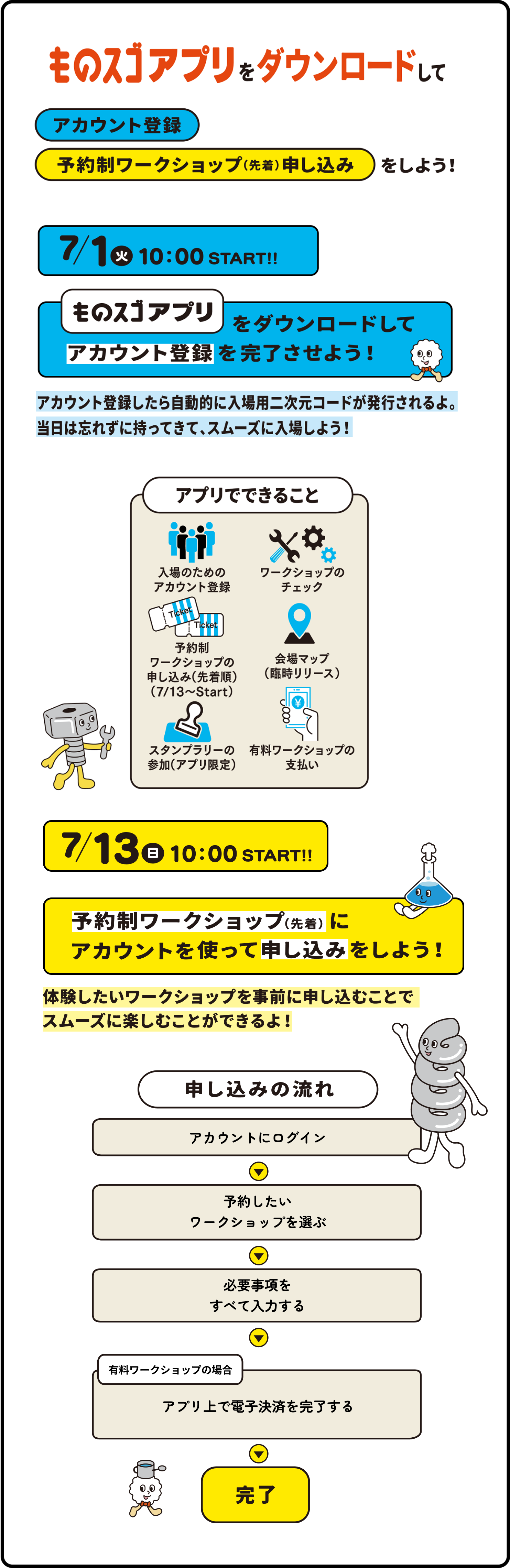 利用方法（SP）